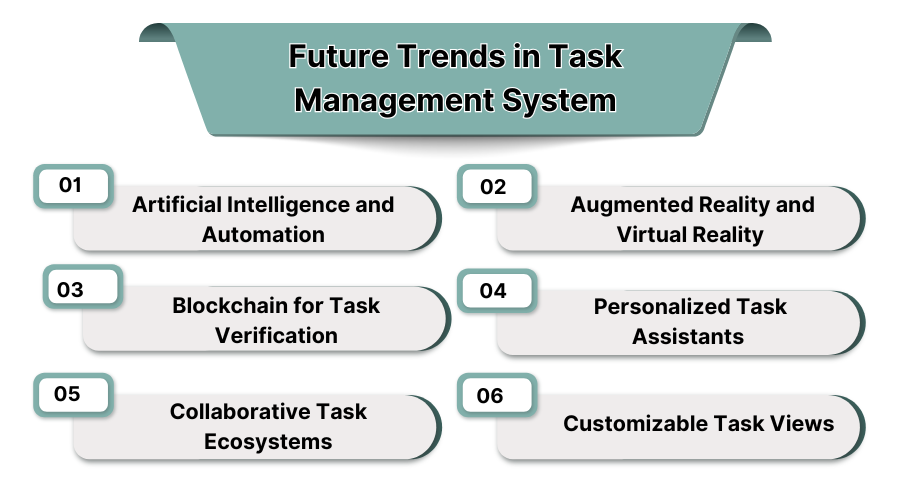 Future Trends in Task Management Software